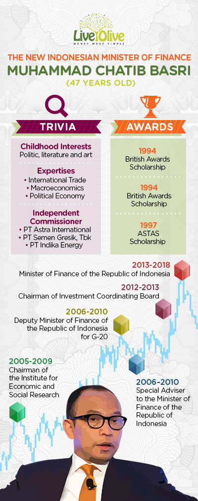 LiveOlive-Chatib-Basri-English
