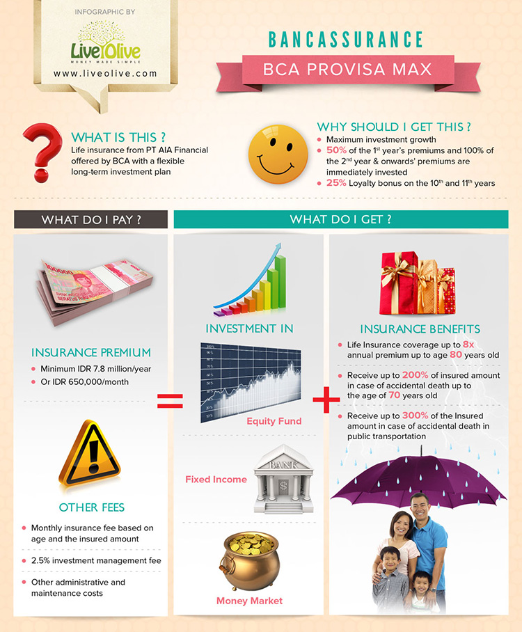 liveolive-bancassurance-insurance-bca-infographic