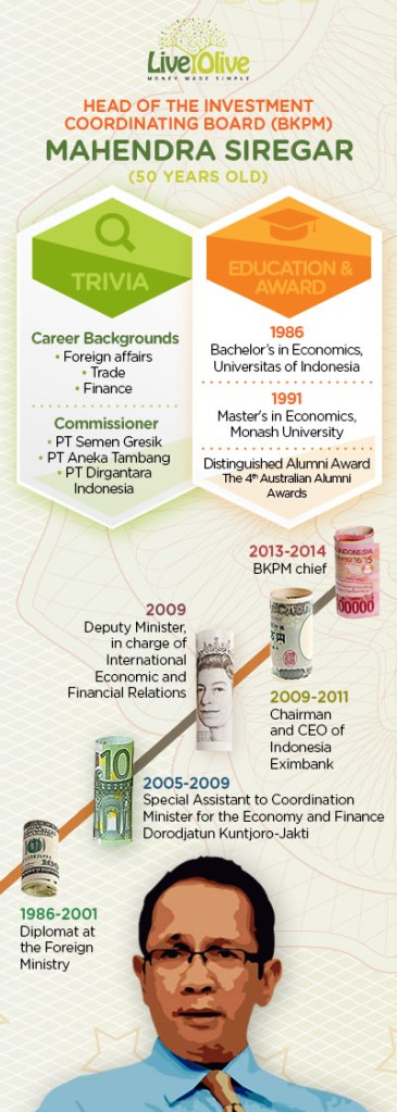 LiveOlive-Mahendra-Siregar-Englishv2