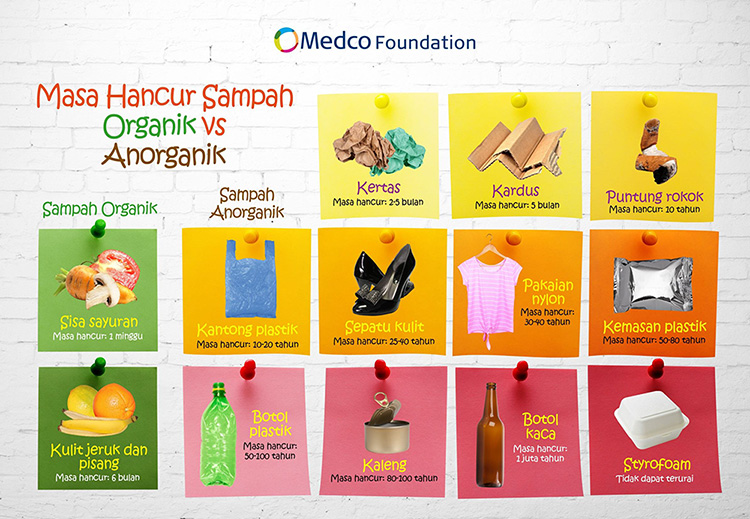 Medco-Foundation-Green-Pots-Flip-Charts-6