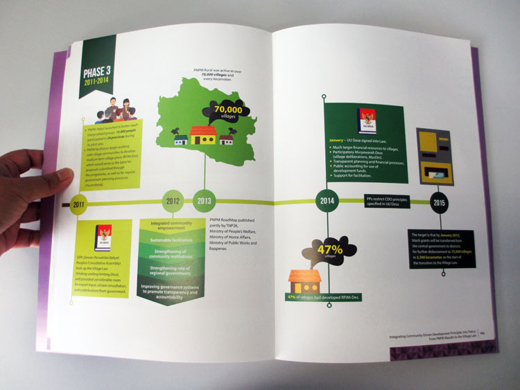 book-buku-pnpm-tnp2k-3