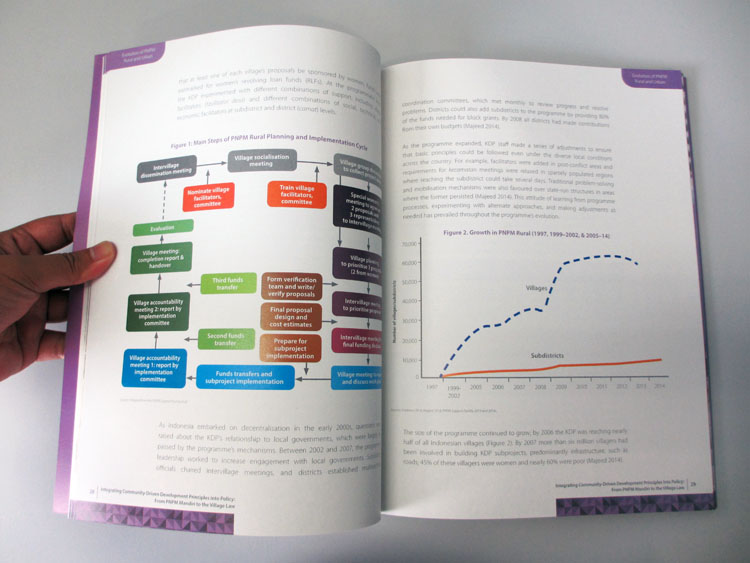 book-buku-pnpm-tnp2k-5