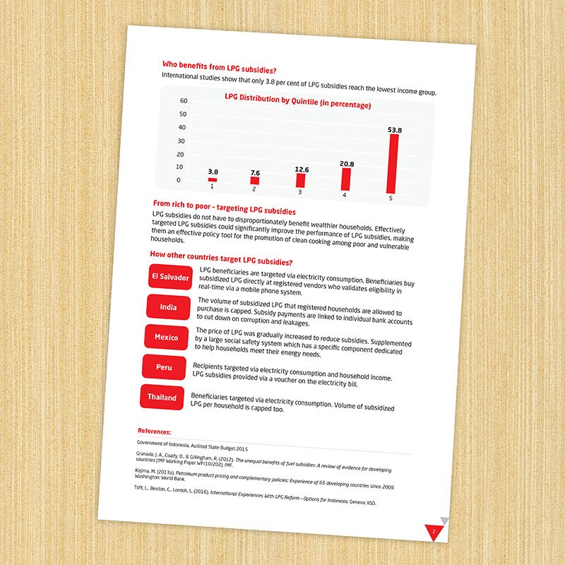 infographic-subsidi-lpg-di-indonesia-2