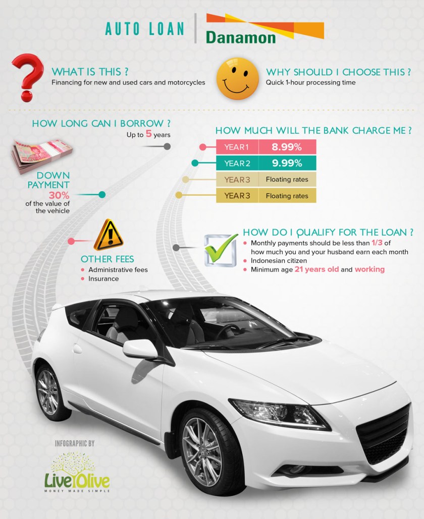 Auto Loan Danamon KKB