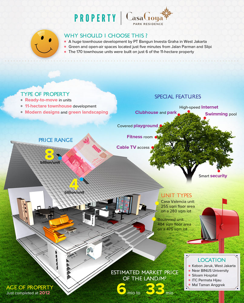Property Casa Goya Infographic
